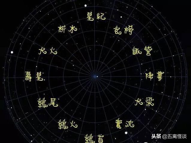中国古代也有十二“星座”，按阴历划分，你属于哪一个？